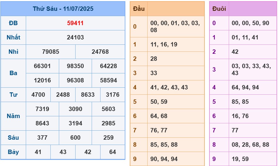 soi-cau-247-ngay-12-07-2025