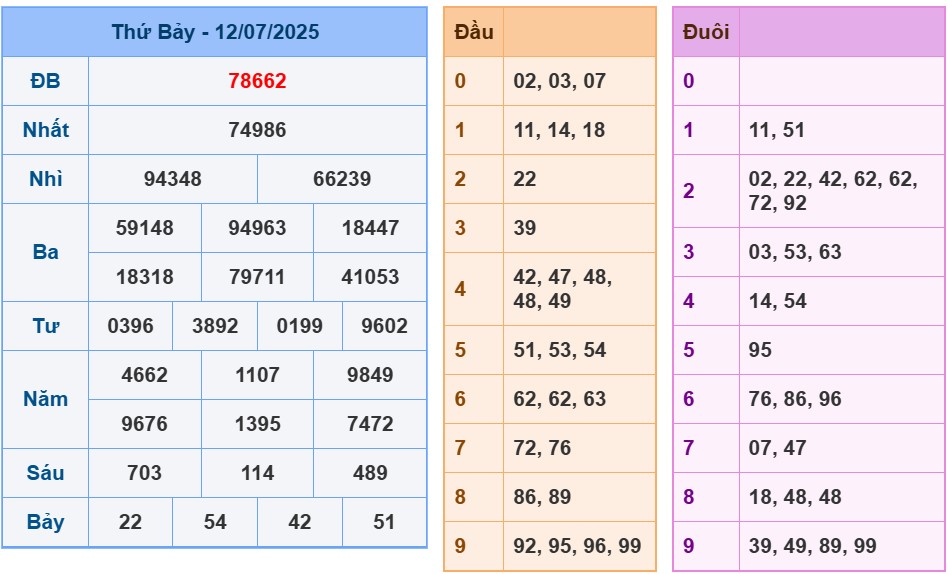 soi-cau-247-ngay-13-07-2025
