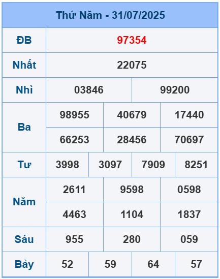 soi-cau-ngay-01-08-2025