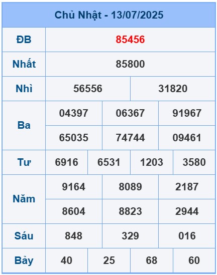 soi-cau-ngay-14-07-2025