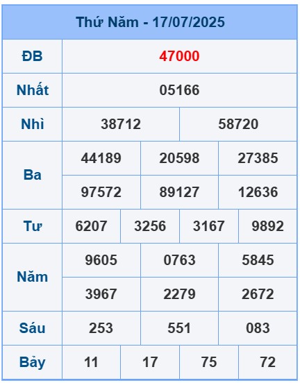 soi-cau-ngay-18-07-2025