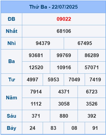 soi-cau-ngay-23-07-2025