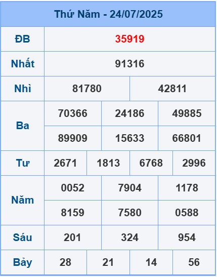 soi-cau-ngay-25-07-2025