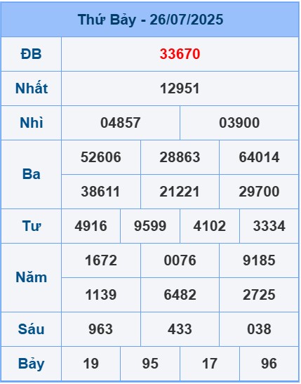 soi-cau-ngay-27-07-2025
