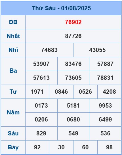 soi-cau-ngay-02-08-2025