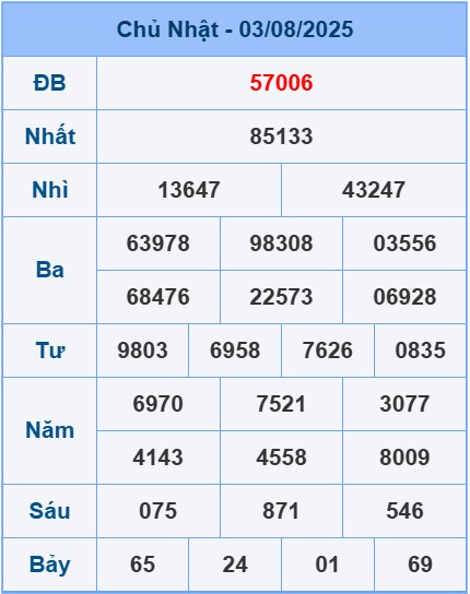 soi-cau-ngay-04-08-2025