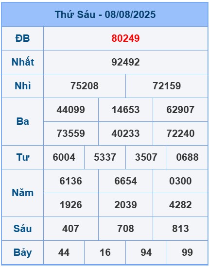 soi-cau-ngay-09-08-2025