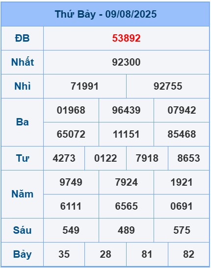 soi-cau-ngay-10-08-2025