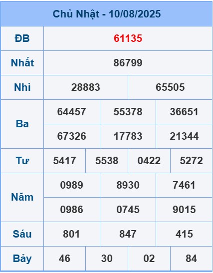 soi-cau-ngay-11-08-2025