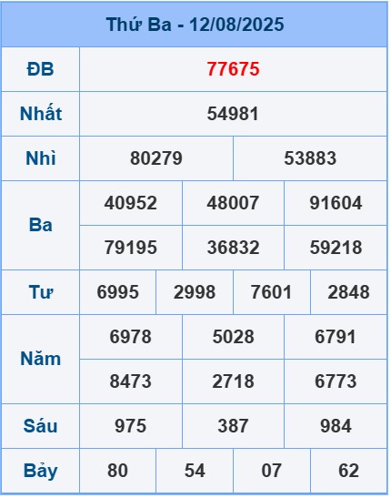 soi-cau-ngay-13-08-2025