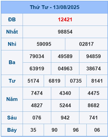 soi-cau-ngay-14-08-2025