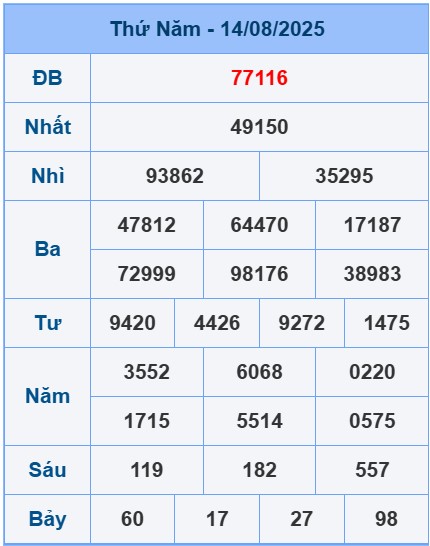 soi-cau-ngay-15-08-2025