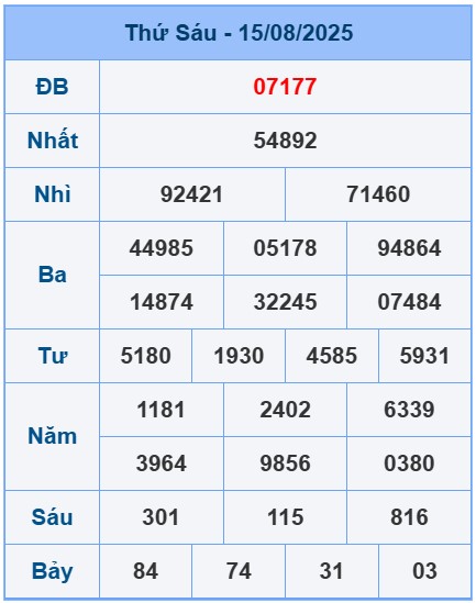 soi-cau-ngay-16-08-2025