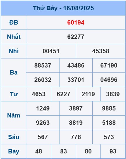 soi-cau-ngay-17-08-2025