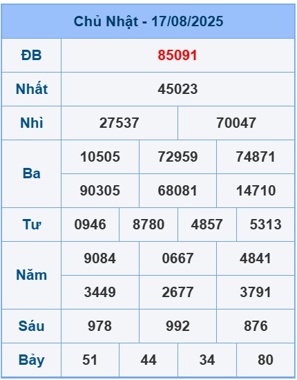 soi-cau-ngay-18-08-2025