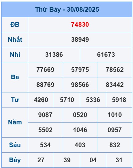 soi-cau-ngay-31-08-2025