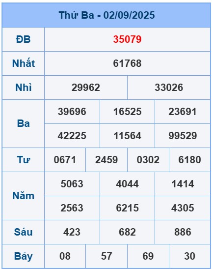 soi-cau-ngay-03-09-2025