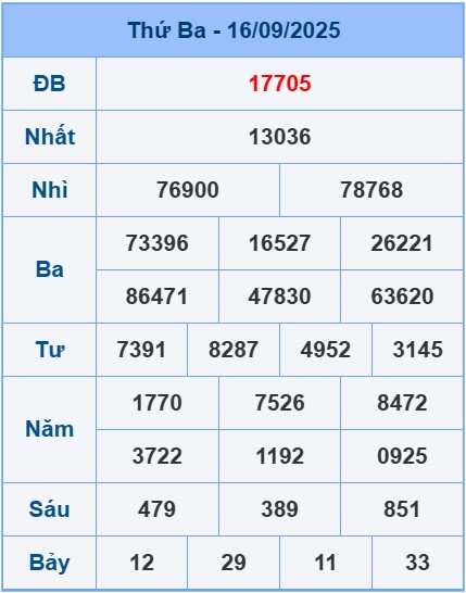 soi-cau-ngay-17-09-2025
