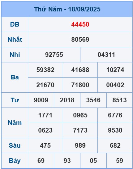 soi-cau-ngay-19-09-2025
